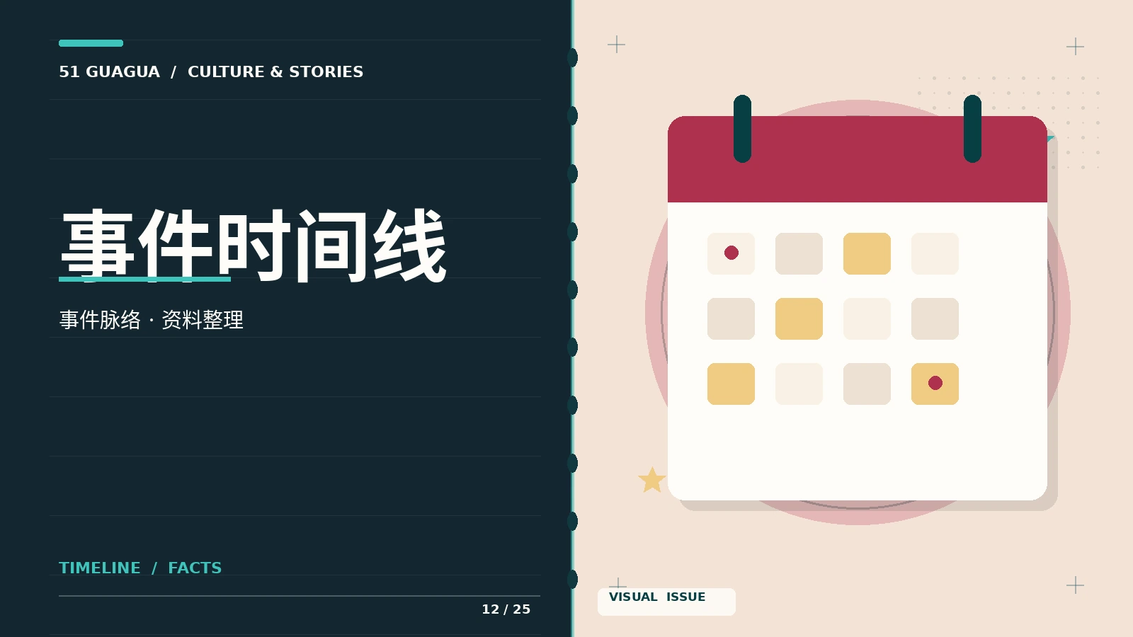 事件时间线文化图示